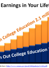 College Athlete Earnings Over Lifetime