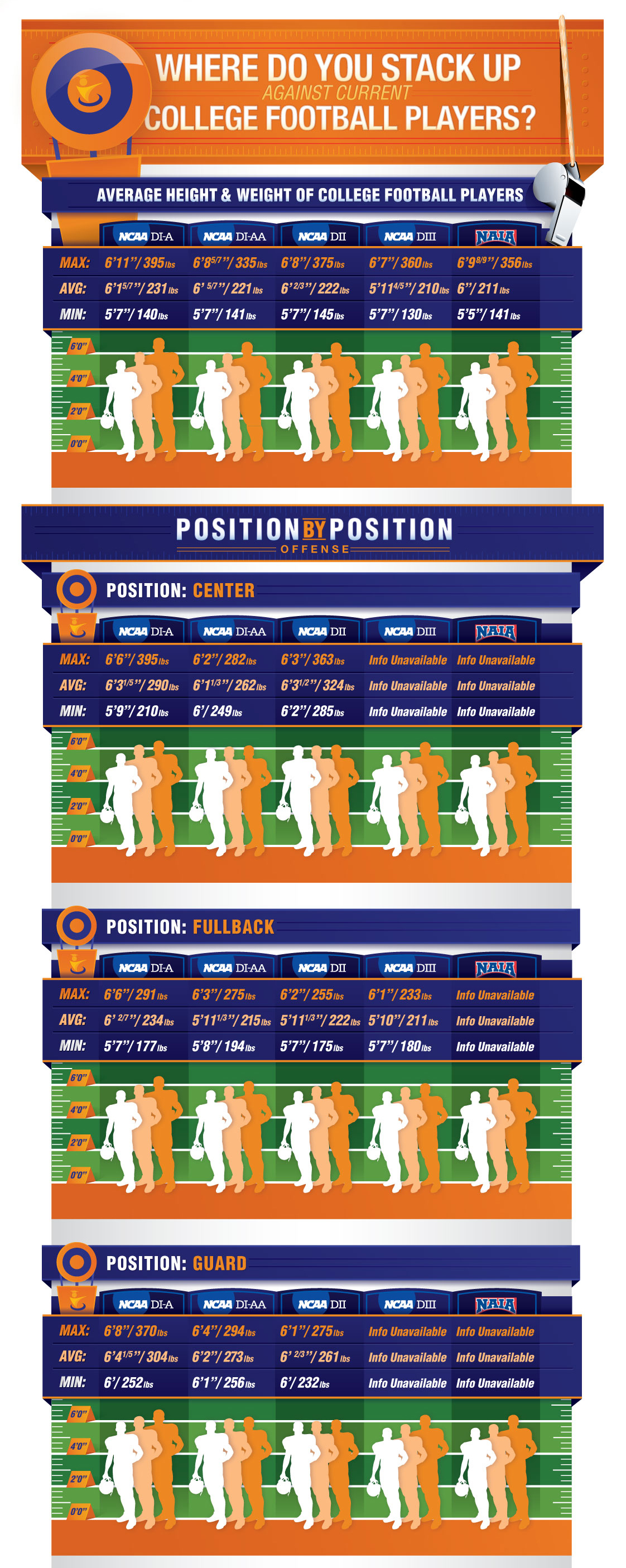 College Football Size Chart